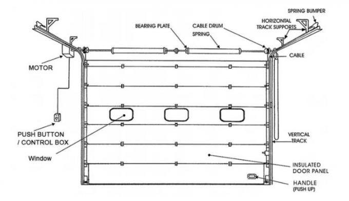 poliuretano de 380V 50m m hacer espuma puerta de arriba del rodillo de